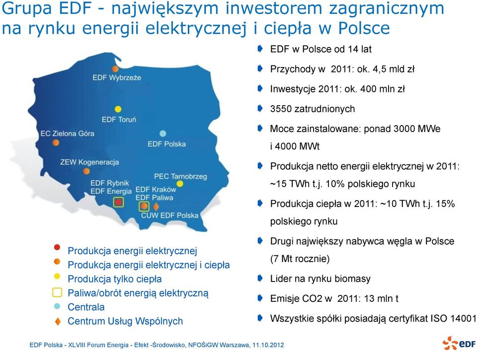 j. 15% polskiego rynku Produkcja energii elektrycznej Produkcja energii elektrycznej i ciepła Produkcja tylko ciepła Paliwa/obrót energią elektryczną Centrala Centrum Usług