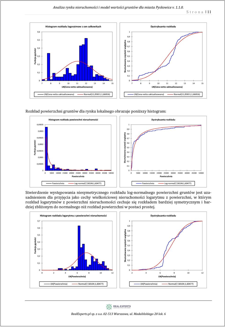 rynku lokalnego obrazuje poniższy histogram: Histogram rozkładu powierzchni ruchomości Dystrybuanta rozkładu Funkcja gęstości,35,3,25,2,5,,5 5 5 2 25 3 35 4 45 5 Powierzchnia Skumulowana częstość