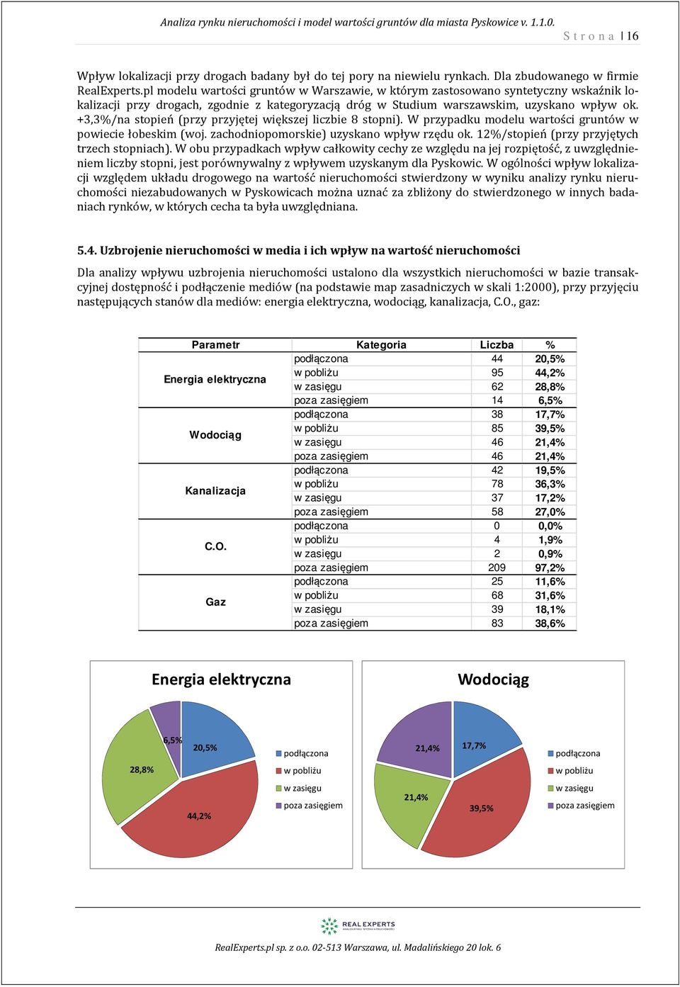 +3,3%/na stopień (przy przyjętej większej liczbie 8 stopni). W przypadku modelu wartości gruntów w powiecie łobeskim (woj. zachodniopomorskie) uzyskano wpływ rzędu ok.