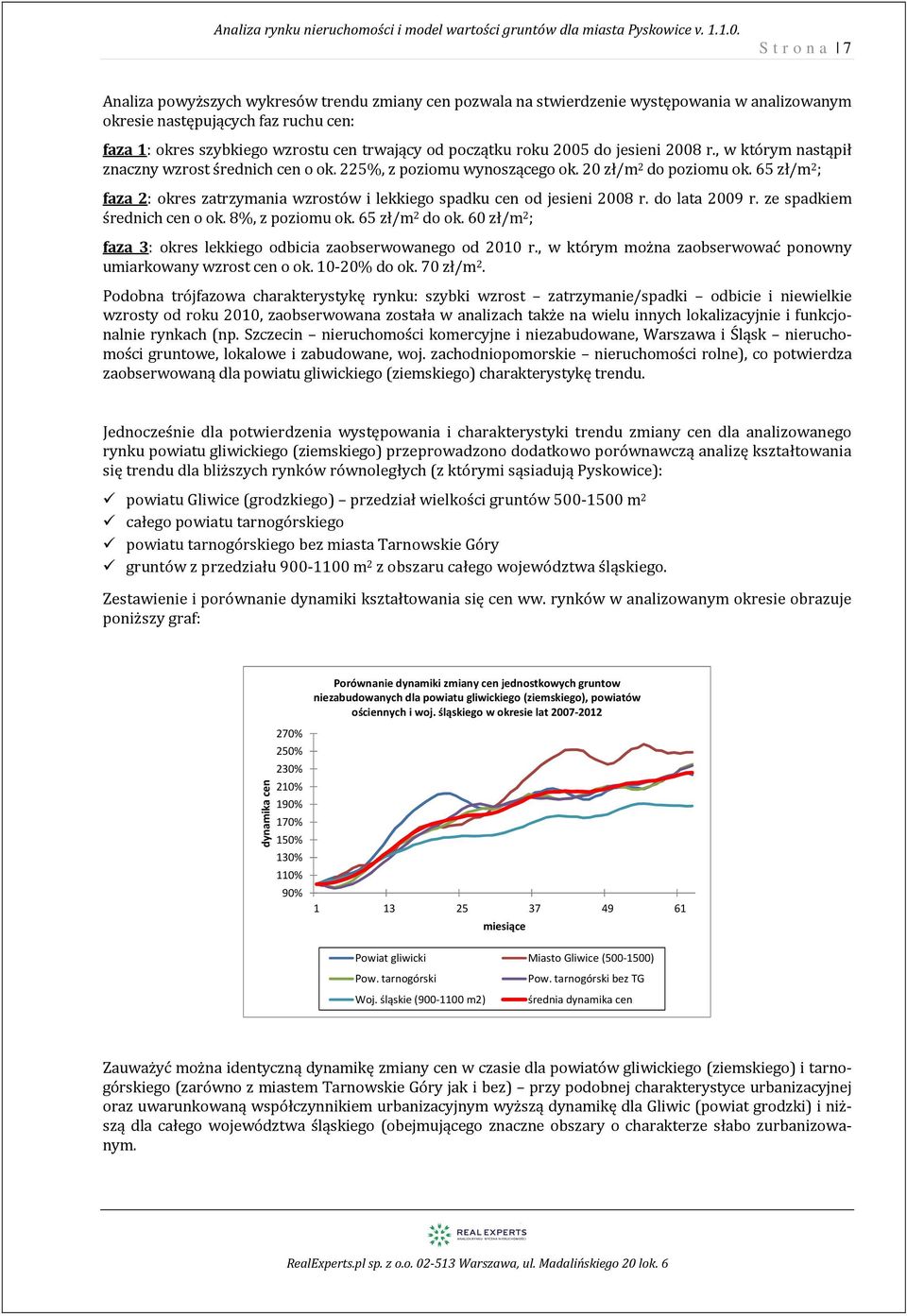 65 zł/m 2 ; faza 2: okres zatrzymania wzrostów i lekkiego spadku cen od jesieni 28 r. do lata 29 r. ze spadkiem średnich cen o ok. 8%, z poziomu ok. 65 zł/m 2 do ok.