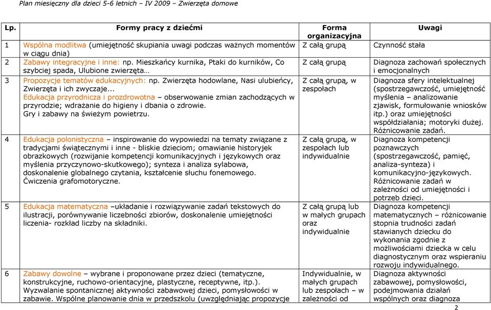 .. Edukacja przyrodnicza i prozdrowotna obserwowanie zmian zachodzących w przyrodzie; wdrażanie do higieny i dbania o zdrowie. Gry i zabawy na świeżym powietrzu.