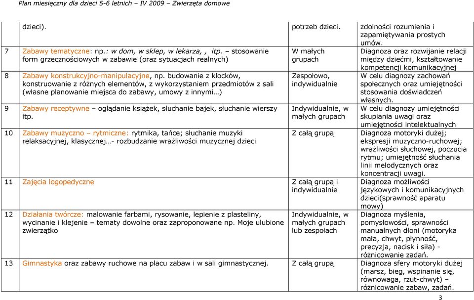 budowanie z klocków, konstruowanie z różnych elementów, z wykorzystaniem przedmiotów z sali (własne planowanie miejsca do zabawy, umowy z innymi ) 9 Zabawy receptywne oglądanie książek, słuchanie