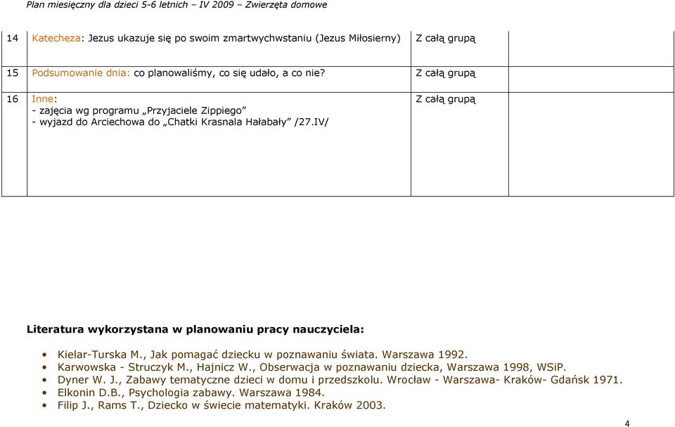 IV/ Z całą grupą Literatura wykorzystana w planowaniu pracy nauczyciela: Kielar-Turska M., Jak pomagać dziecku w poznawaniu świata. Warszawa 1992. Karwowska - Struczyk M.