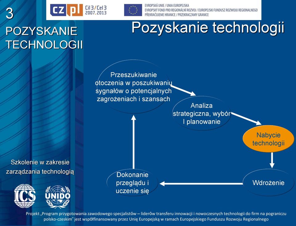 szansach Analiza strategiczna, wybór I planowanie