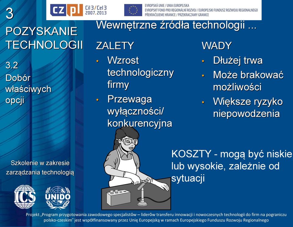 konkurencyjna WADY Dłużej trwa Może brakować możliwości Większe