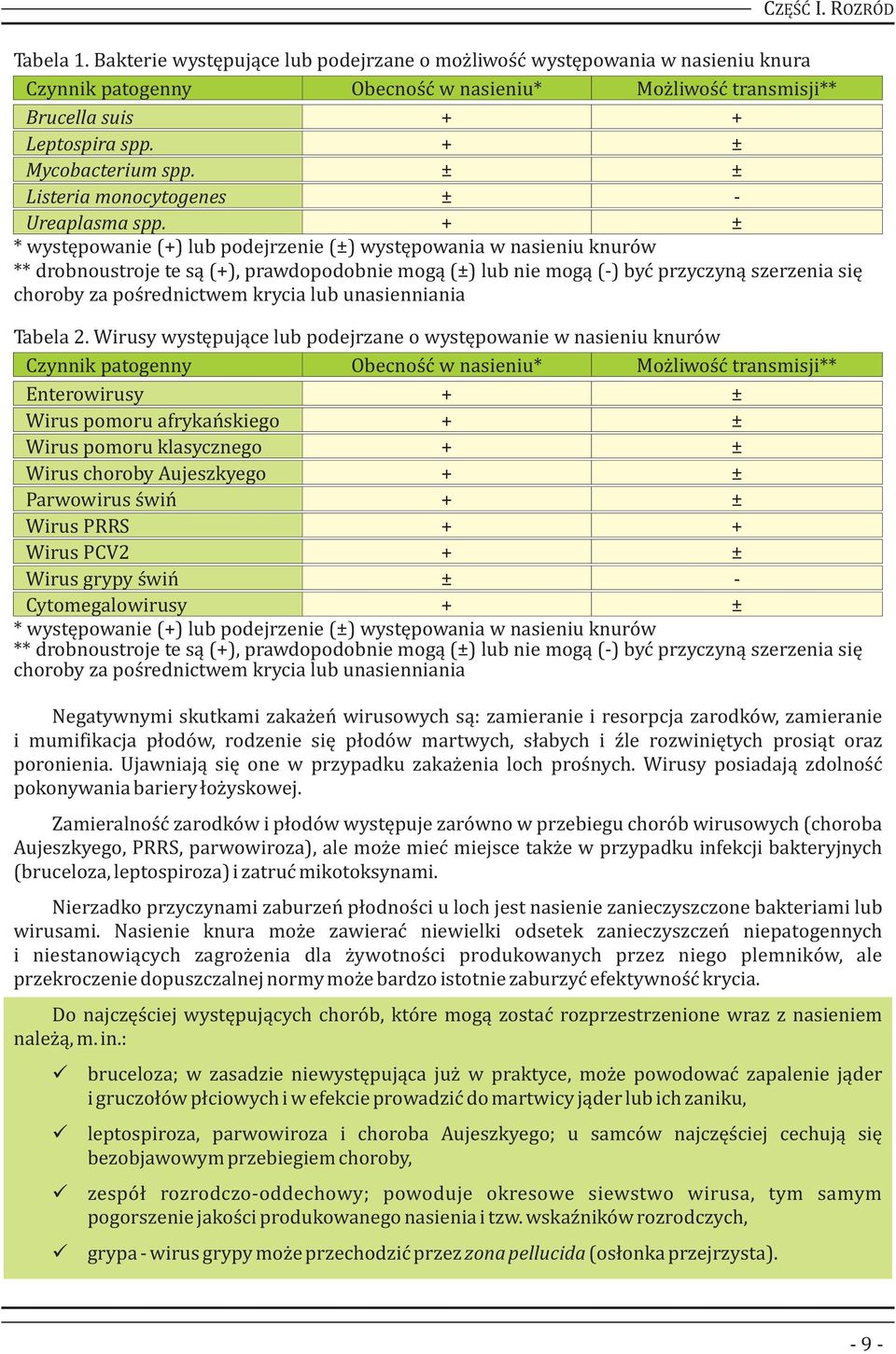 + ± * występowanie (+) lub podejrzenie (±) występowania w nasieniu knurów ** drobnoustroje te są (+), prawdopodobnie mogą (±) lub nie mogą (-) być przyczyną szerzenia się choroby za pośrednictwem