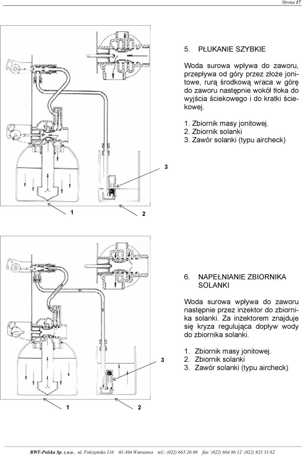 tłoka do wyjścia ściekowego i do kratki ściekowej. 1. Zbiornik masy jonitowej. 2. Zbiornik solanki 3. Zawór solanki (typu aircheck) 3 1 2 6.