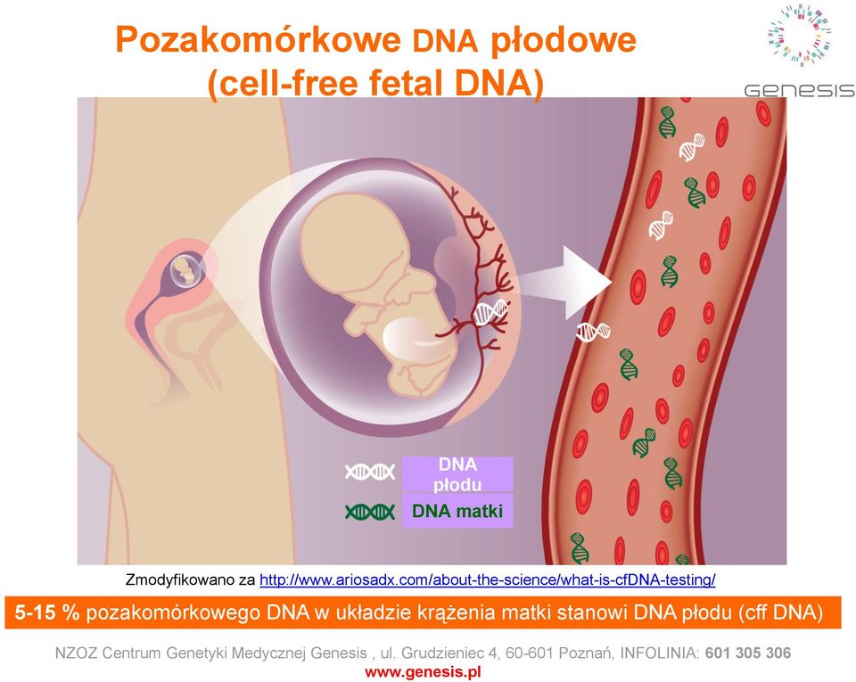 com/about-the-science/what-is-cfdna-testing/ 5-15 %