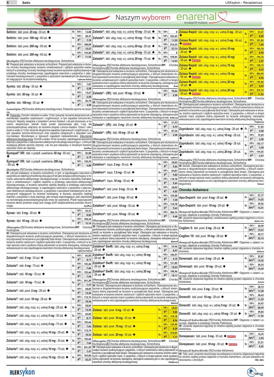 12,27 R (2) 27,74 144,86 Zalasta Setinin: tabl. powl. 300 mg - 60 szt. : tabl. uleg. rozp. w j. ustnej 20 mg - 35 szt. X R (1) 11,93 Zalasta 470,04 : tabl. uleg. rozp. w j. ustnej 20 mg - 70 szt.
