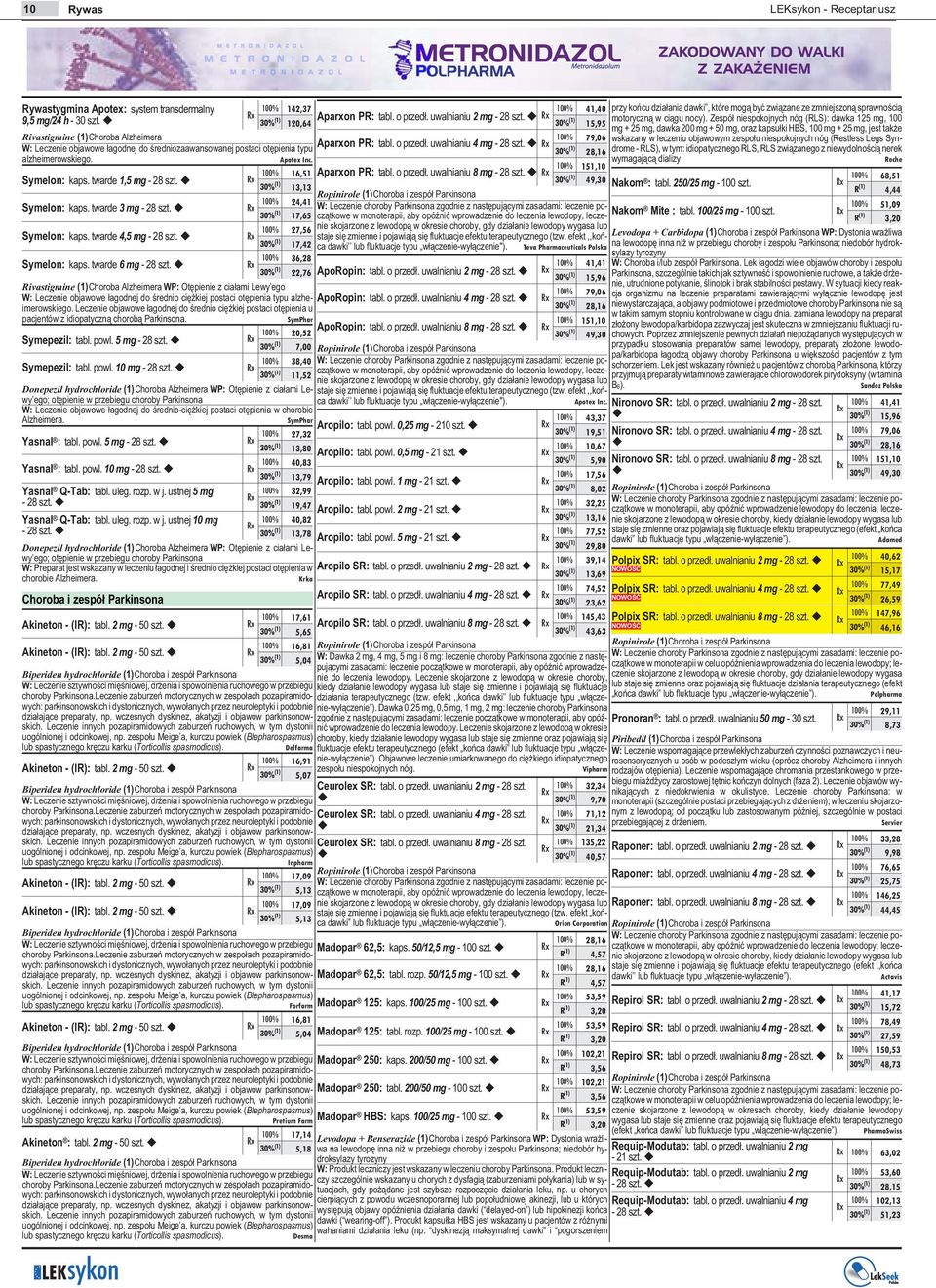alzheimerowskiego. Apotex Inc. 16,51 Aparxon PR: tabl. o przed³. uwalnianiu 8mg- 28 szt. Symelon: kaps. twarde 1,5 mg - 28 szt. 30% (1) 13,13 Symelon: kaps. twarde 3mg- 28 szt. Symelon: kaps. twarde 4,5 mg - 28 szt.