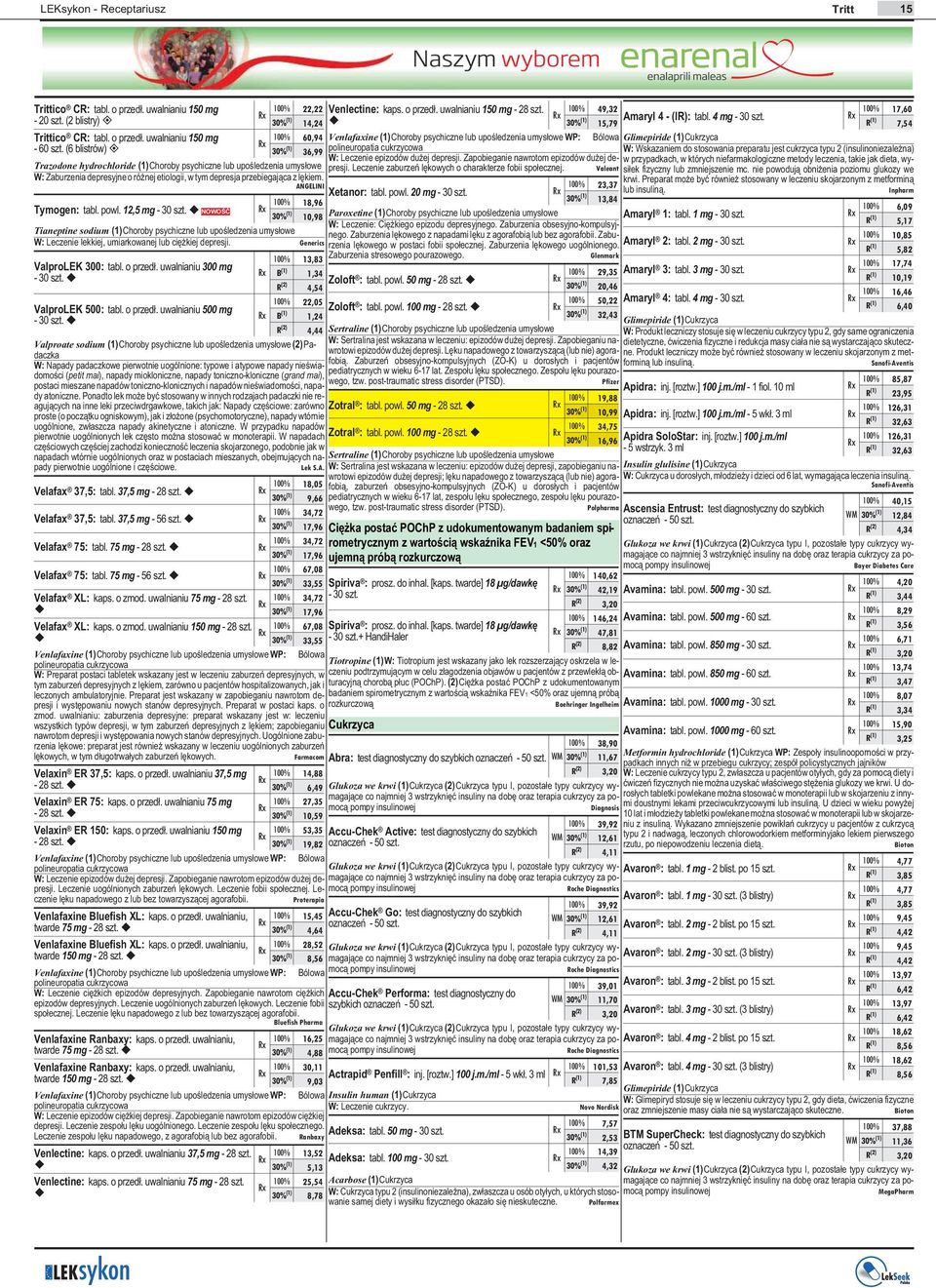 30% (1) 14,24 60,94 30% (1) 36,99 Trazodone hydrochloride (1)Choroby psychiczne lub upoœledzenia umys³owe W: Zaburzenia depresyjne o ró nej etiologii, w tym depresja przebiegaj¹ca z lêkiem.