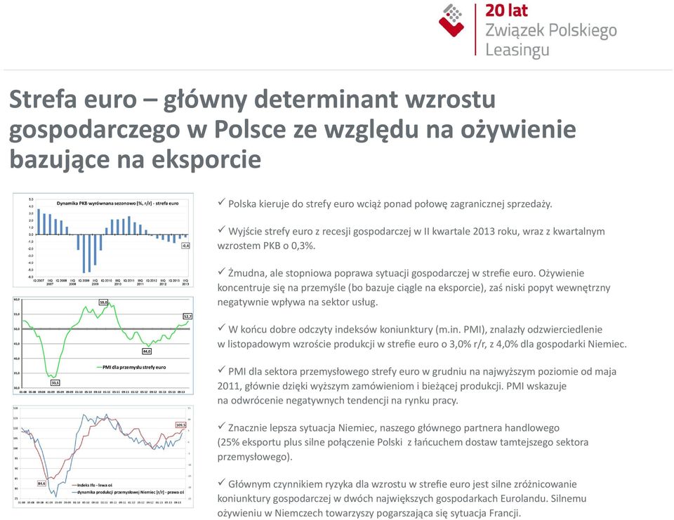 Ożywienie koncentruje się na przemyśle (bo bazuje ciągle na eksporcie), zaś niski popyt wewnętrzny negatywnie wpływa na sektor usług.