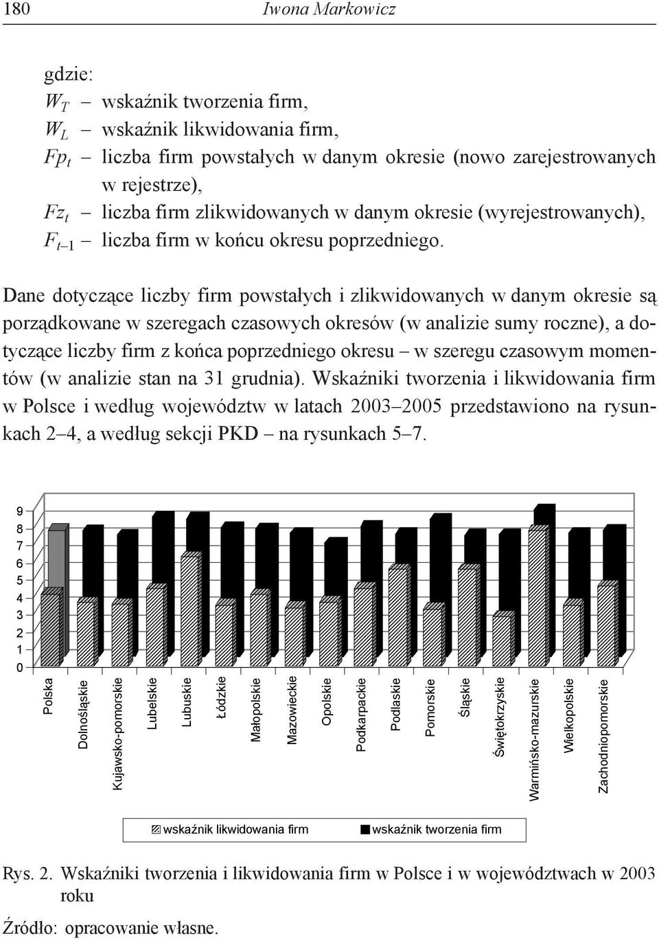 Dane dotyczące liczby firm powstałych i zlikwidowanych w danym okresie są porządkowane w szeregach czasowych okresów (w analizie sumy roczne), a dotyczące liczby firm z końca poprzedniego okresu w