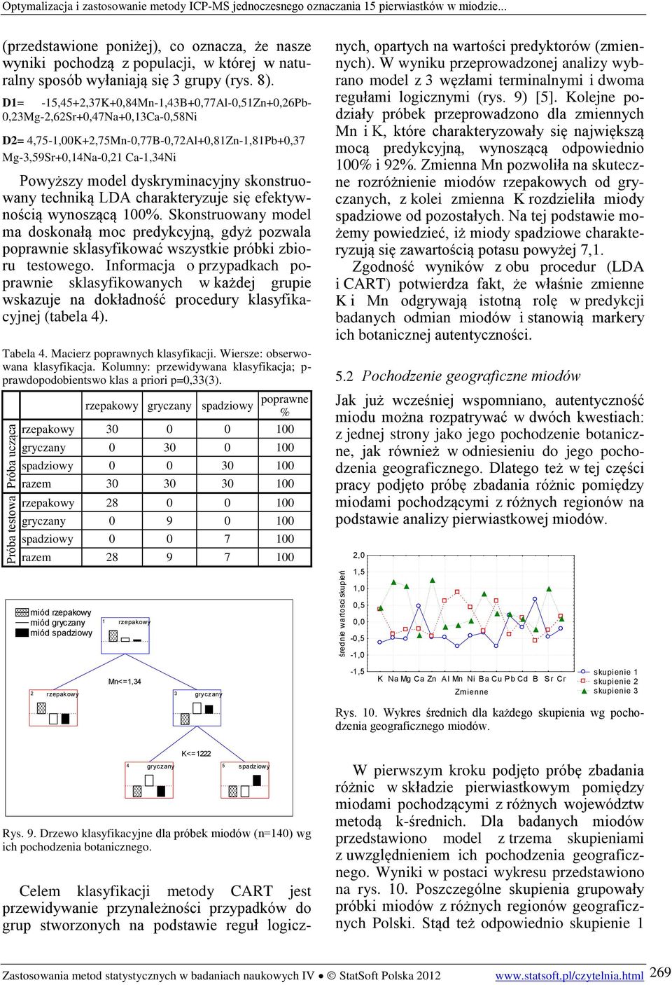 D= -,+,7K+,8Mn-,B+,77Al-,Zn+,6Pb-,Mg-,6Sr+,7Na+,Ca-,8Ni D=,7-,K+,7Mn-,77B-,7Al+,8Zn-,8Pb+,7 Mg-,9Sr+,Na-, Ca-,Ni Powyższy model dyskryminacyjny skonstruowany techniką LDA charakteryzuje się