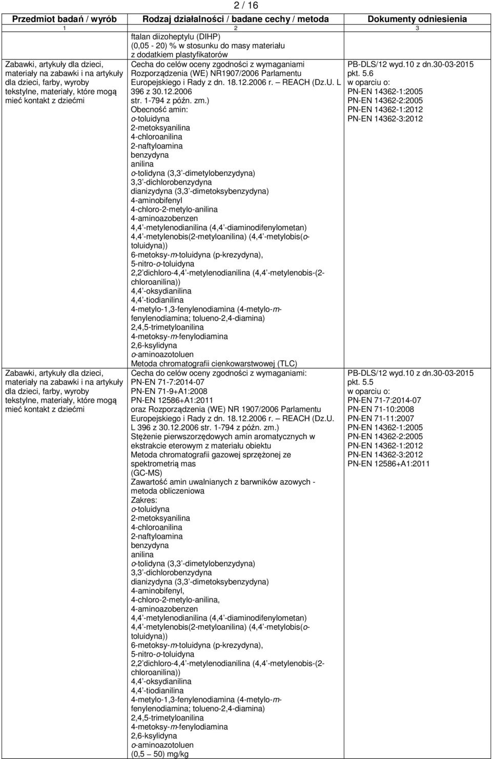 dziećmi Cecha do celów oceny zgodności z wymaganiami Rozporządzenia (WE) NR1907/2006 Parlamentu Europejskiego i Rady z dn. 18.12.2006 r. REACH (Dz.U. L 396 z 30.12.2006 str. 1-794 z późn. zm.