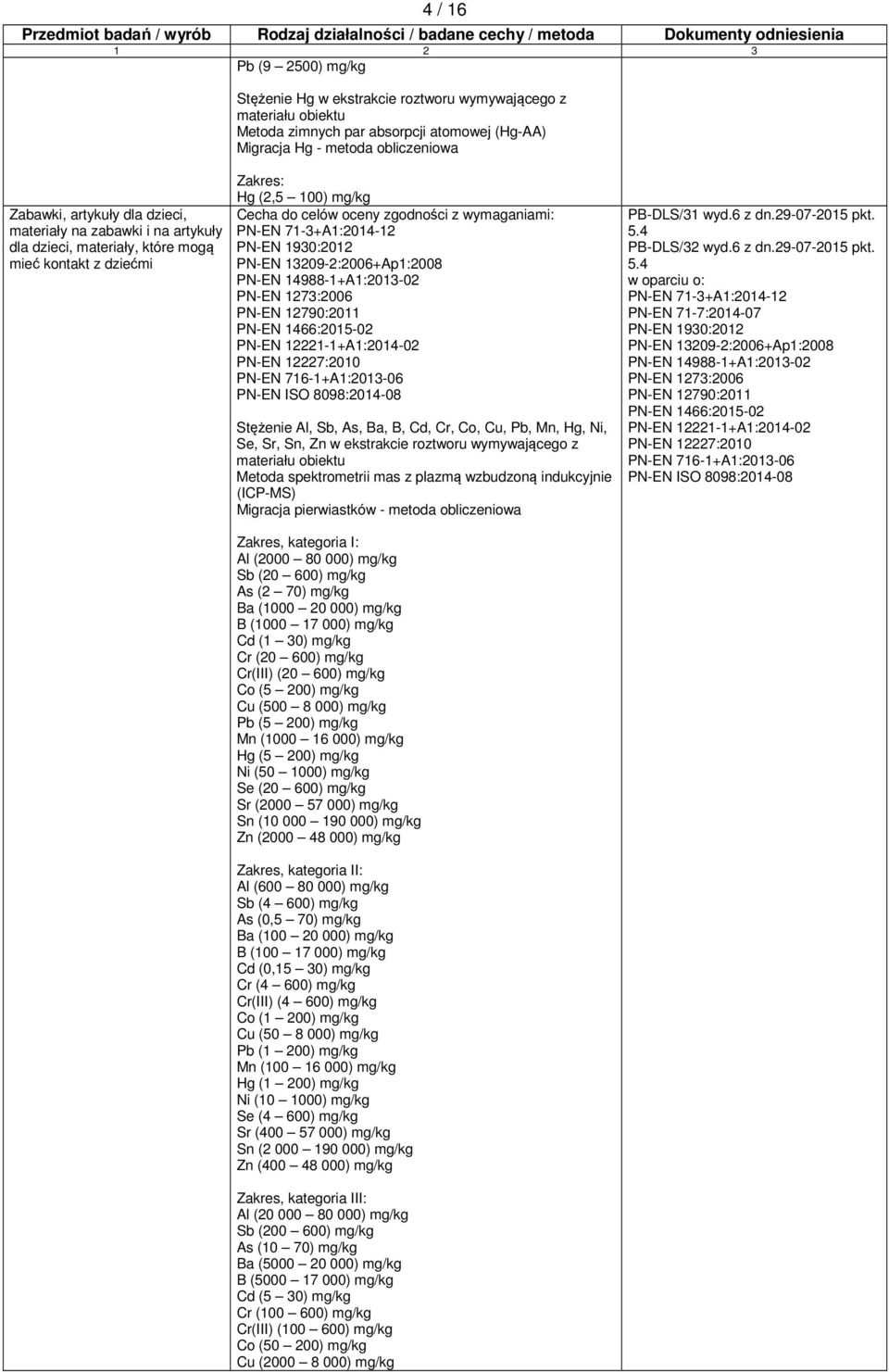 1930:2012 PN-EN 13209-2:2006+Ap1:2008 PN-EN 14988-1+A1:2013-02 PN-EN 1273:2006 PN-EN 12790:2011 PN-EN 1466:2015-02 PN-EN 12221-1+A1:2014-02 PN-EN 12227:2010 PN-EN 716-1+A1:2013-06 PN-EN ISO