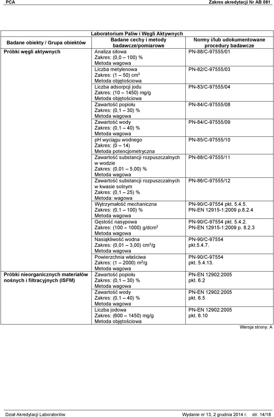 wodzie (0,01 5,00) % Zawartość substancji rozpuszczalnych w kwasie solnym (0,1 25) % Metoda: wagowa Wytrzymałość mechaniczna (0,1 100) % Gęstość nasypowa (100 1000) g/dcm 3 Nasiąkliwość wodna (0,01