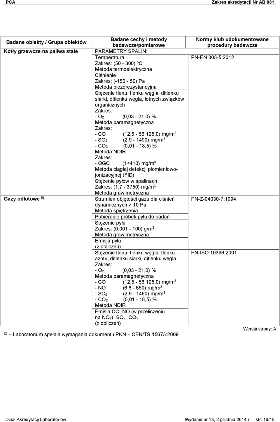 410) mg/m 3 Metoda ciągłej detekcji płomieniowojonizacyjnej (FID) Stężenie pyłów w spalinach (1,7-3750) mg/m 3 Metoda grawimetryczna Strumień objętości gazu dla ciśnień dynamicznych > 10 Pa Metoda