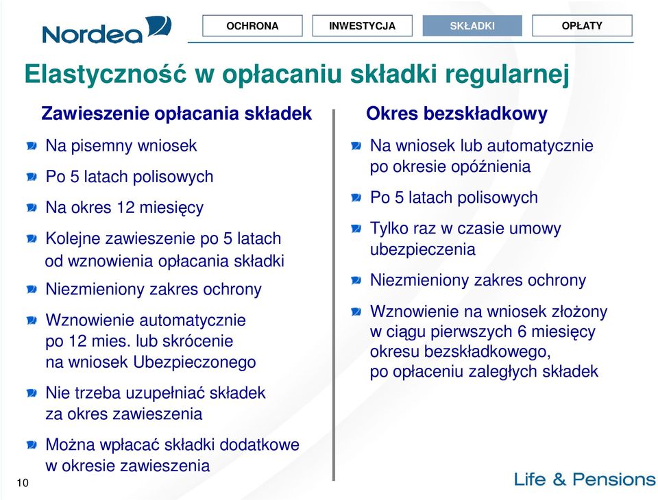 lub skrócenie na wniosek Ubezpieczonego Nie trzeba uzupełniać składek za okres zawieszenia Okres bezskładkowy Na wniosek lub automatycznie po okresie opóźnienia Po 5 latach