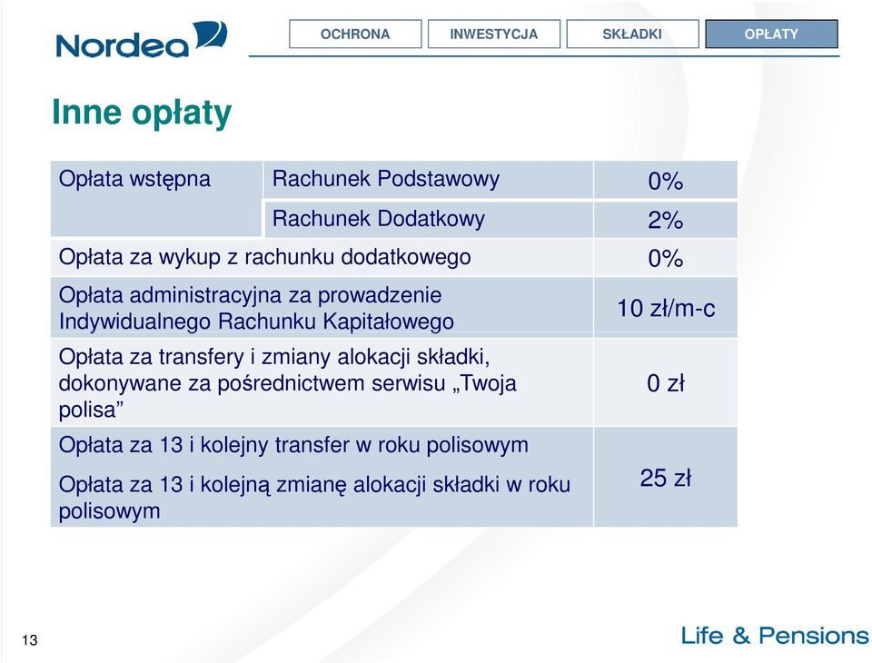 Opłata za transfery i zmiany alokacji składki, dokonywane za pośrednictwem serwisu Twoja polisa Opłata za 13 i