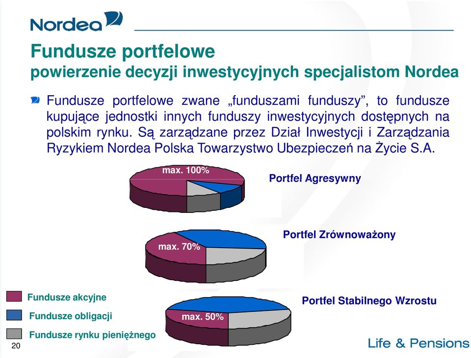 Są zarządzane przez Dział Inwestycji i Zarządzania Ryzykiem Nordea Polska Towarzystwo Ubezpieczeń na Życie S.A. max.