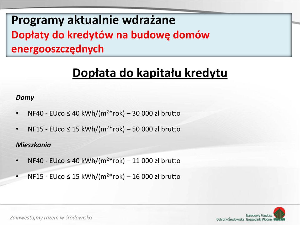 *rok) 30 000 zł brutto NF15 - EUco 15 kwh/(m 2 *rok) 50 000 zł brutto