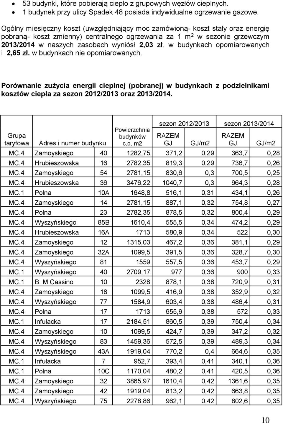 zł. w budynkach opomiarowanych i 2,65 zł. w budynkach nie opomiarowanych. Porównanie zużycia energii cieplnej (pobranej) w budynkach z podzielnikami kosztów ciepła za sezon 2012/2013 oraz 2013/2014.