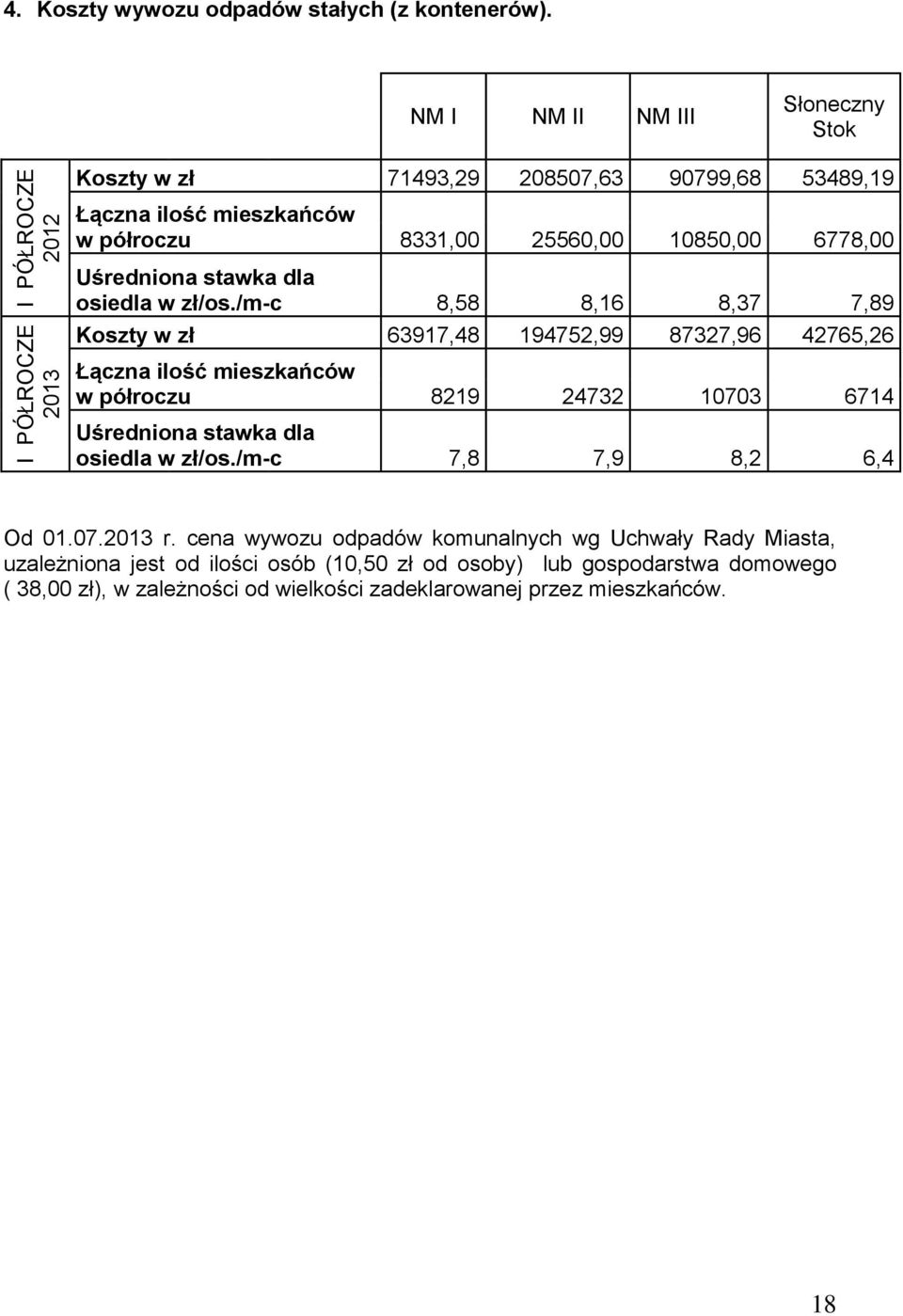 10850,00 6778,00 Uśredniona stawka dla osiedla w zł/os.