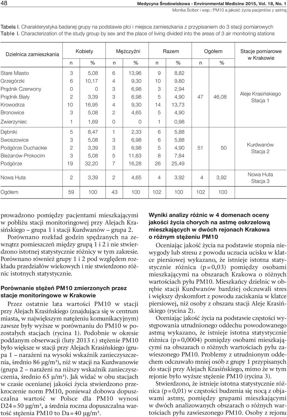 pomiarowe w Krakowie Stare Miasto 3 5,8 6 13,96 9 8,82 Grzegórzki 6 1,17 4 9,3 1 9,8 Prądnik Czerwony 3 6,98 3 2,94 Prądnik Biały 2 3,39 3 6,98 5 4,9 47 46,8 Krowodrza 1 16,95 4 9,3 14 13,73
