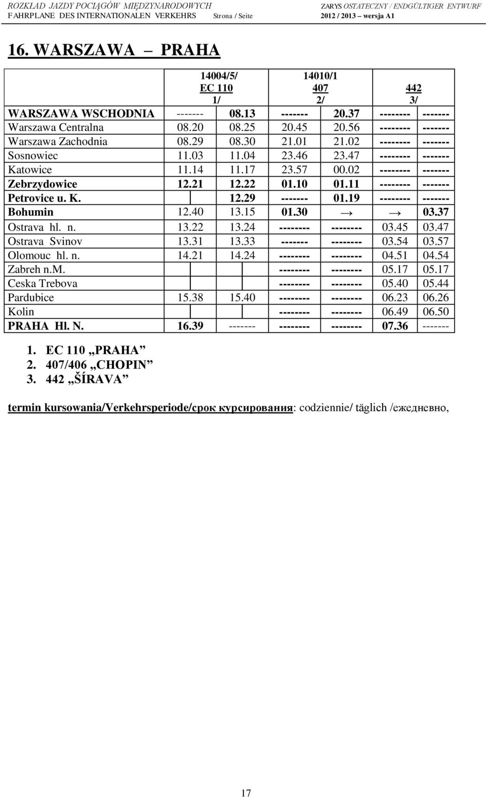 K. 12.29 ------- 01.19 -------- ------- Bohumin 12.40 13.15 01.30 03.37 Ostrava hl. n. 13.22 13.24 -------- -------- 03.45 03.47 Ostrava Svinov 13.31 13.33 ------- -------- 03.54 03.57 Olomouc hl. n. 14.