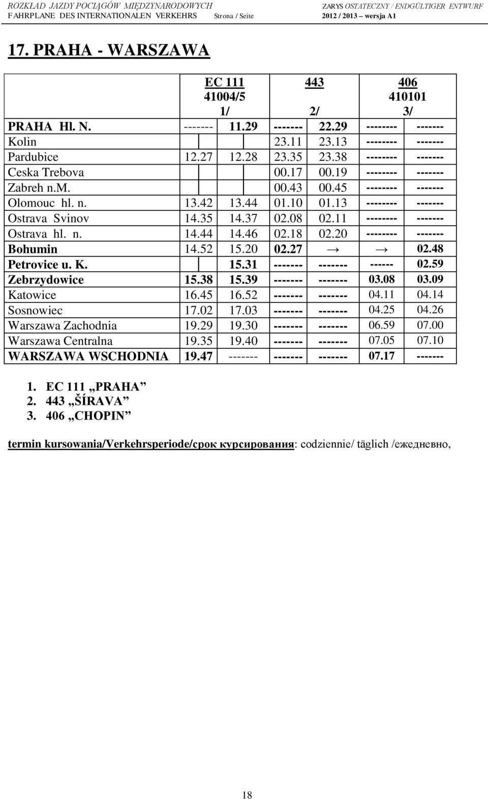 45 -------- ------- Olomouc hl. n. 13.42 13.44 01.10 01.13 -------- ------- Ostrava Svinov 14.35 14.37 02.08 02.11 -------- ------- Ostrava hl. n. 14.44 14.46 02.18 02.20 -------- ------- Bohumin 14.