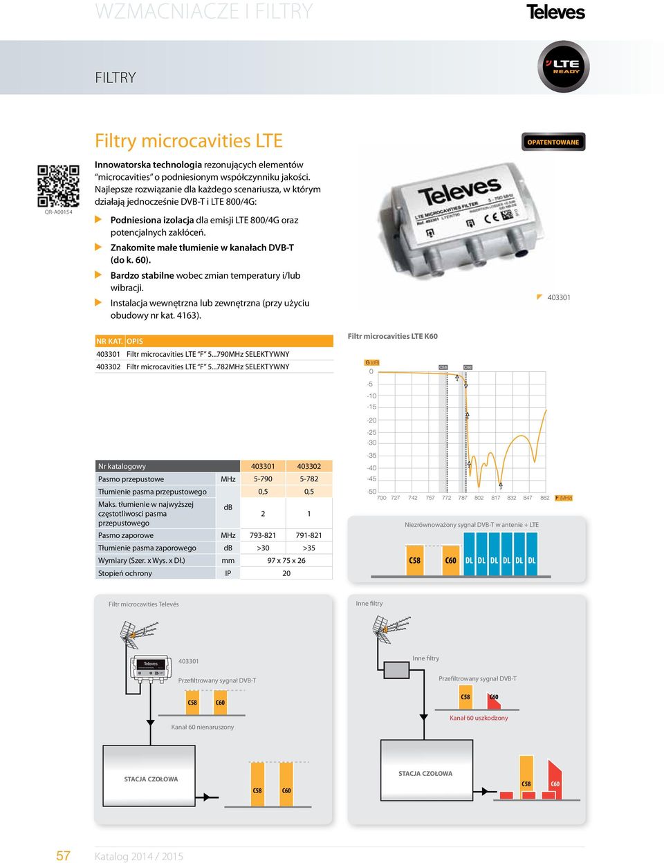 403301 5-790 MHz Insertion loss < 0,5 WZMACNIACZE I FILTRY Filtry QR-A00154 Filtry microcavities LTE Innowatorska technologia rezonujących elementów microcavities o podniesionym współczynniku jakości.