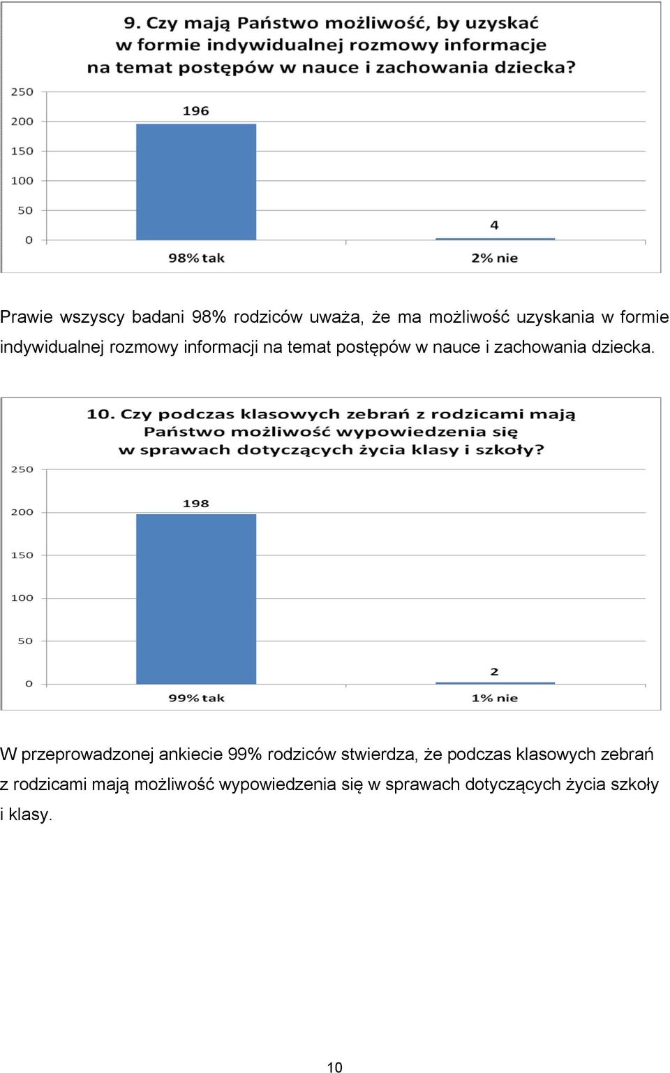 W przeprowadzonej ankiecie 99% rodziców stwierdza, że podczas klasowych zebrań z