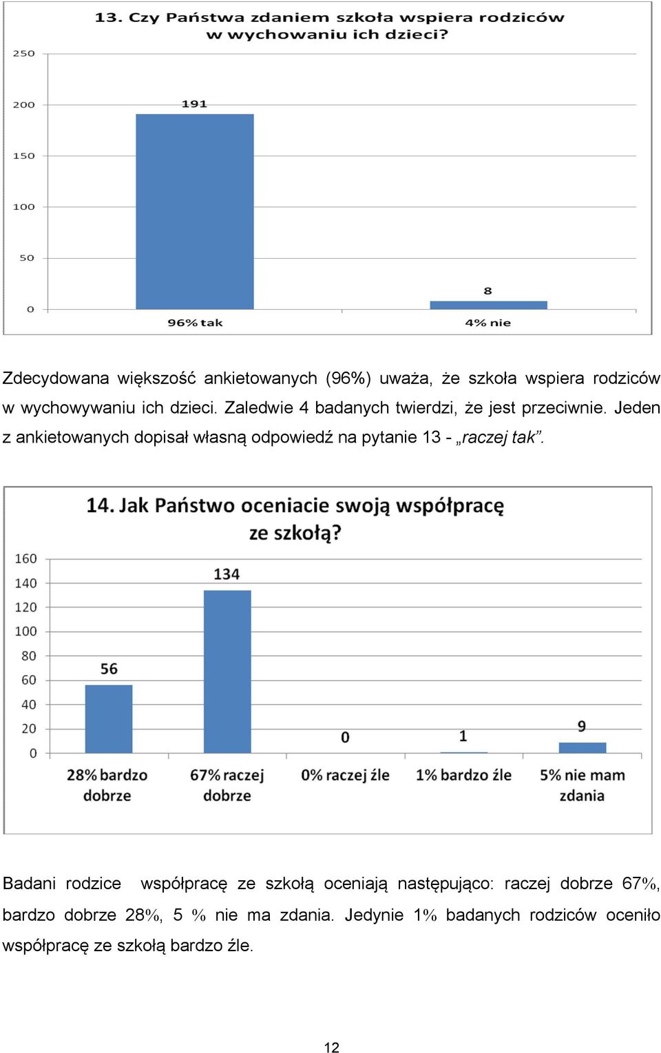 Jeden z ankietowanych dopisał własną odpowiedź na pytanie 13 - raczej tak.