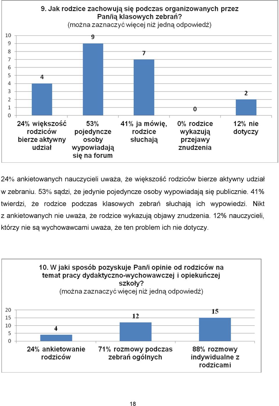 41% twierdzi, że rodzice podczas klasowych zebrań słuchają ich wypowiedzi.