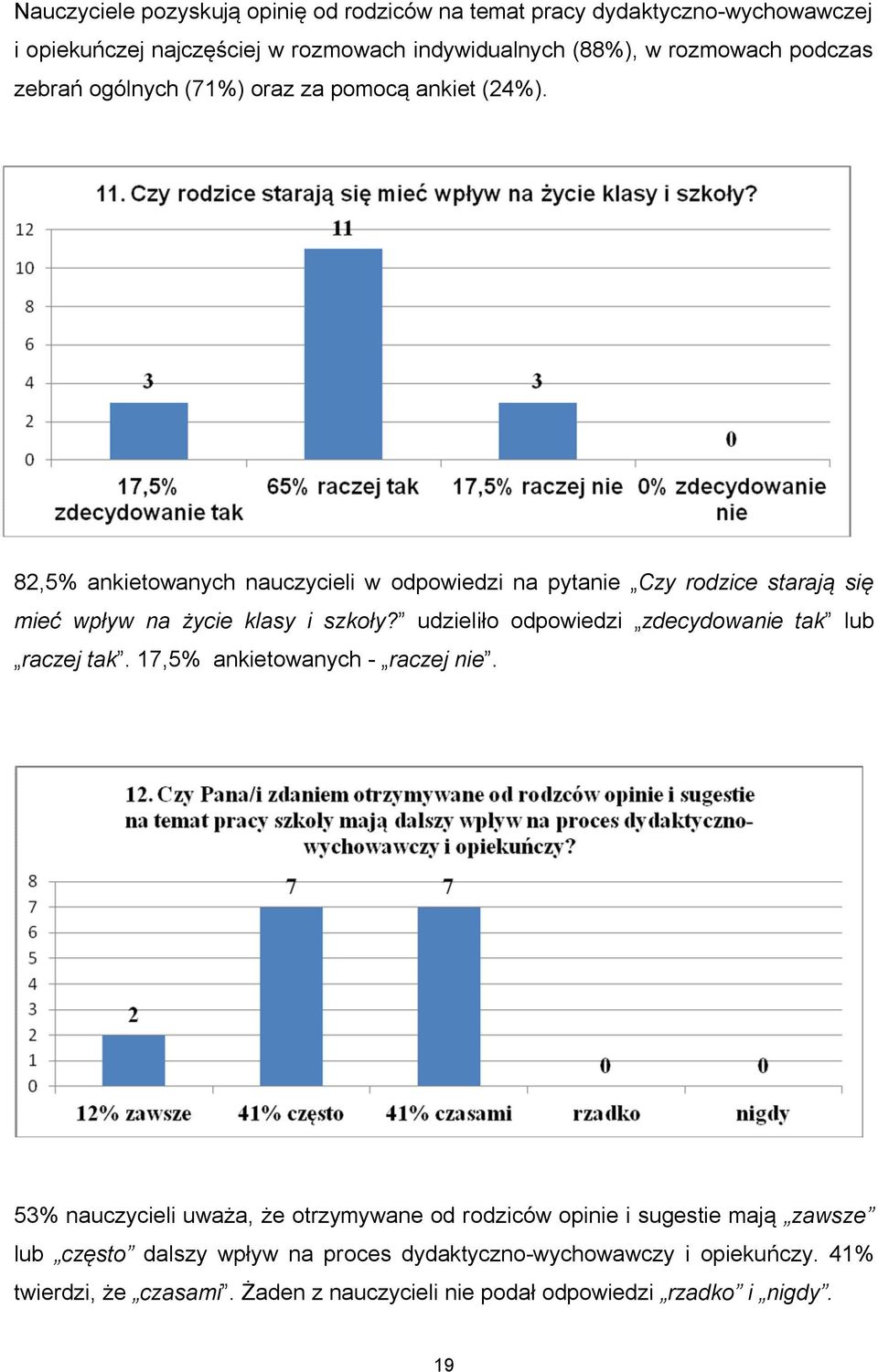 82,5% ankietowanych nauczycieli w odpowiedzi na pytanie Czy rodzice starają się mieć wpływ na życie klasy i szkoły?