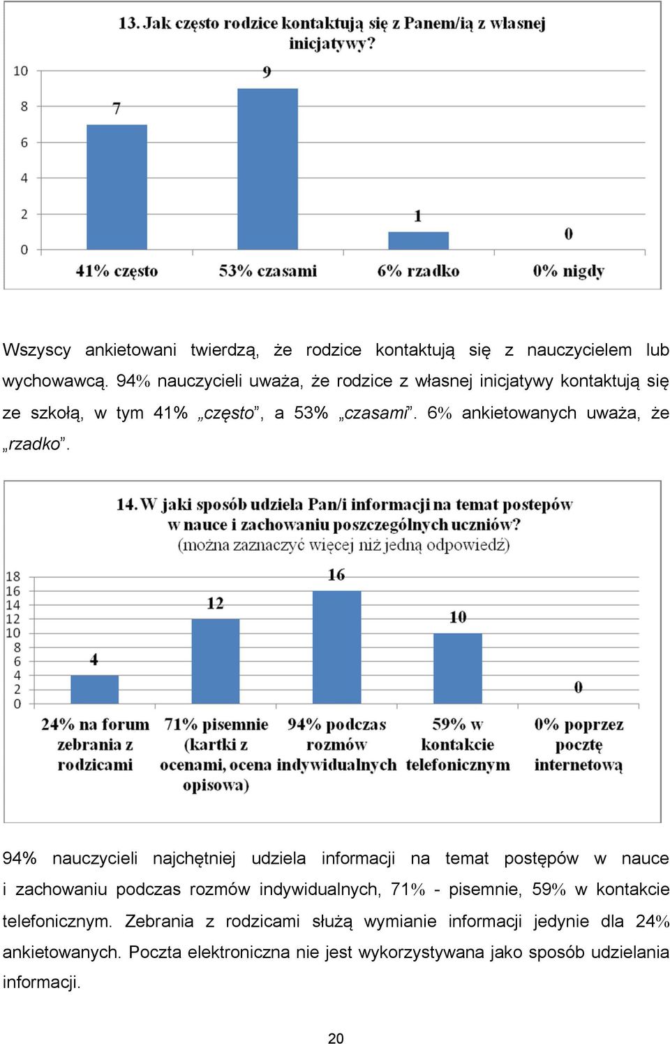 6% ankietowanych uważa, że rzadko.