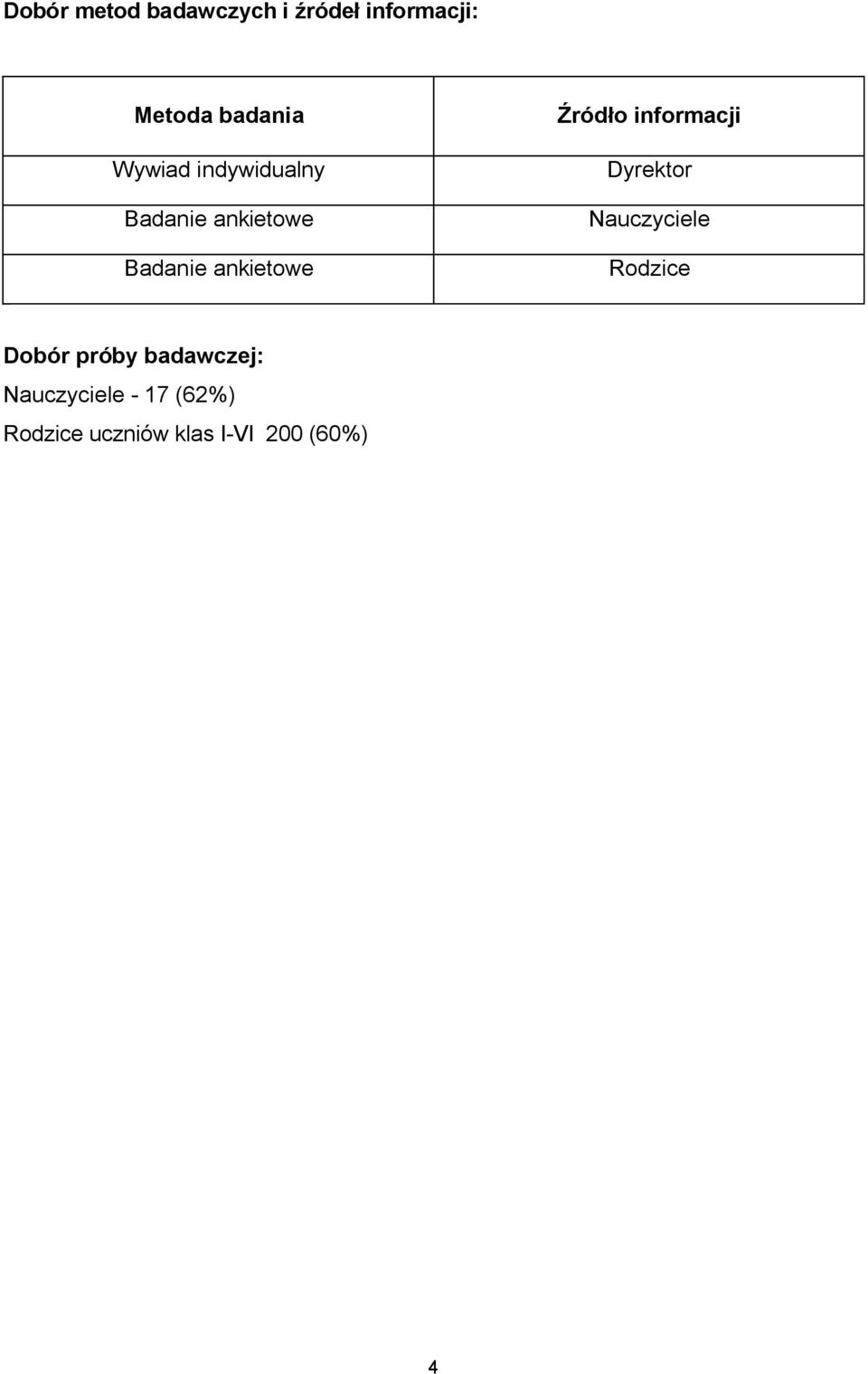 Źródło informacji Dyrektor Nauczyciele Rodzice Dobór próby