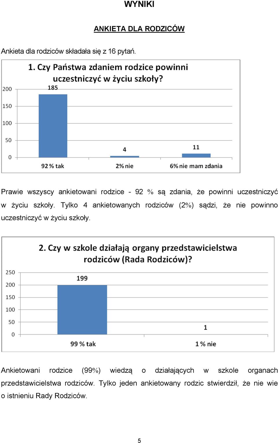 Tylko 4 ankietowanych rodziców (2%) sądzi, że nie powinno uczestniczyć w życiu szkoły.