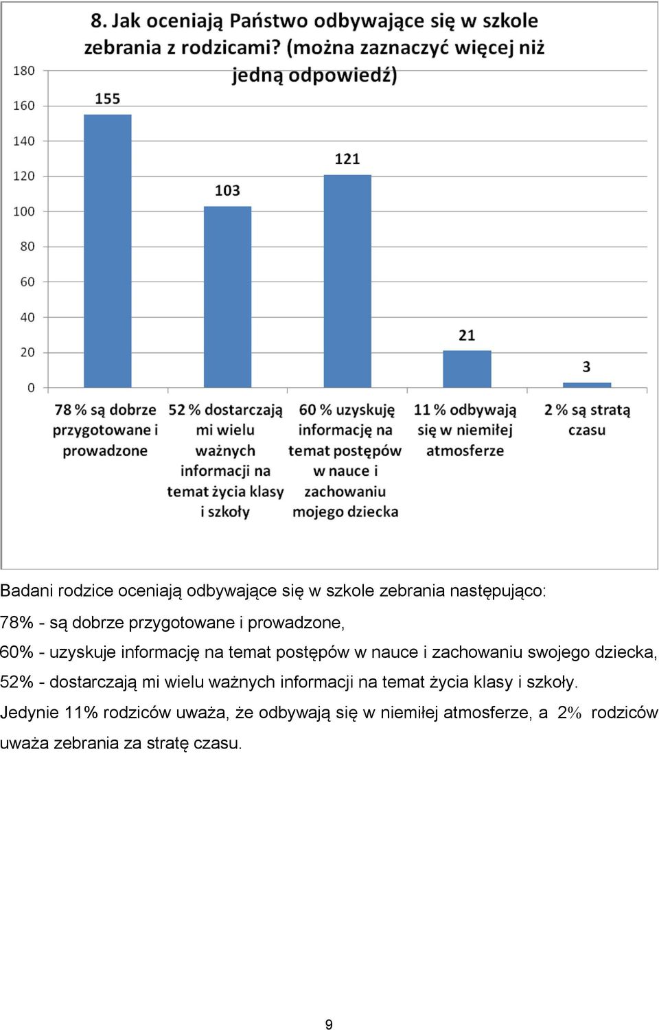 swojego dziecka, 52% - dostarczają mi wielu ważnych informacji na temat życia klasy i szkoły.