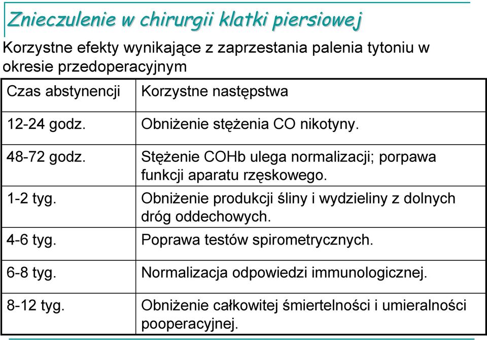 Stężenie COHb ulega normalizacji; porpawa funkcji aparatu rzęskowego. 1-2 tyg.