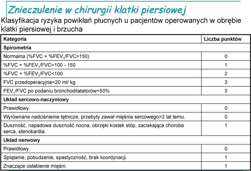 sercowo-naczyniowy Prawidłowy. 0 Wyrównane nadciśnienie tętnicze, przebyty zawał mięśnia sercowego>2 lat temu.