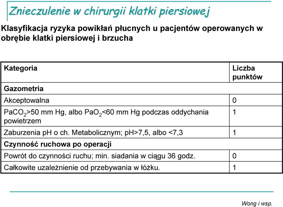 powietrzem 1 Zaburzenia ph o ch.