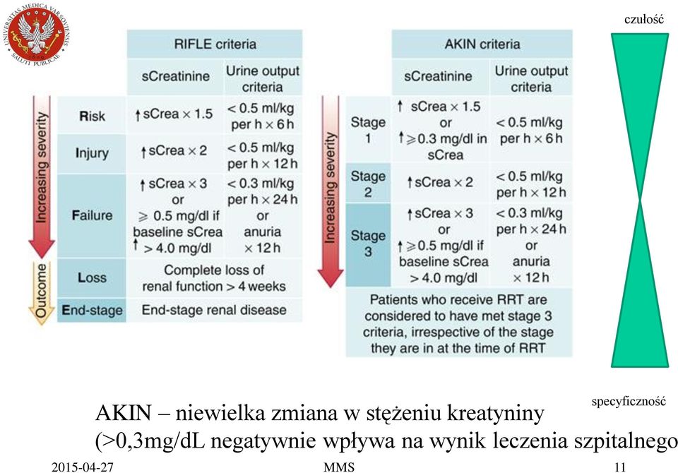 negatywnie wpływa na wynik leczenia