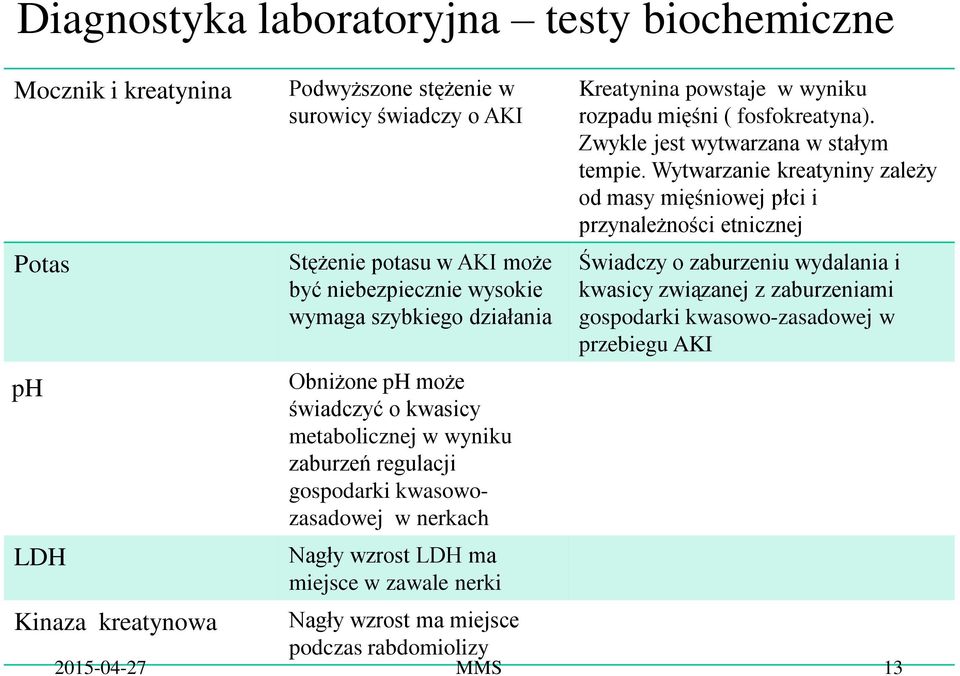 nerki Kreatynina powstaje w wyniku rozpadu mięśni ( fosfokreatyna). Zwykle jest wytwarzana w stałym tempie.