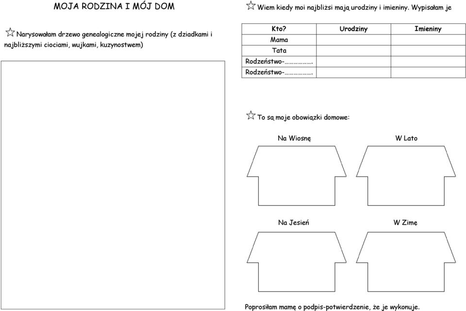 ciociami, wujkami, kuzynostwem) Kto? Urodziny Imieniny Mama Tata Rodzeństwo-.