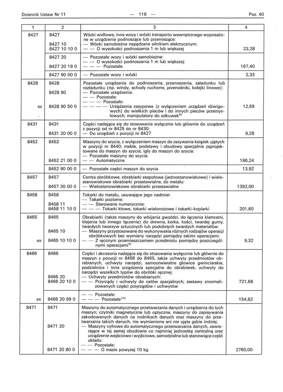 wysokości podnoszenia 1 m lub większej 23,28 842720 - Pozostałe wozy i wózki samobieżne: - - O wysokości podnoszenia 1 m lub większej: 84272019 O - - - Pozostałe 167,40 84279000 O - Pozostałe wozy i