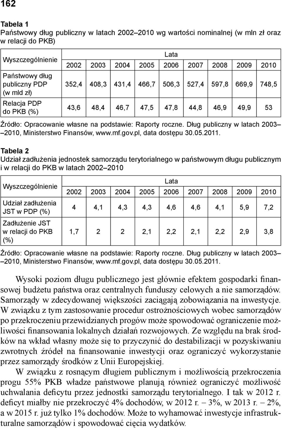 Dług publiczny w latach 2003 2010, Ministerstwo Finansów, www.mf.gov.pl, data dostępu 30.05.2011.