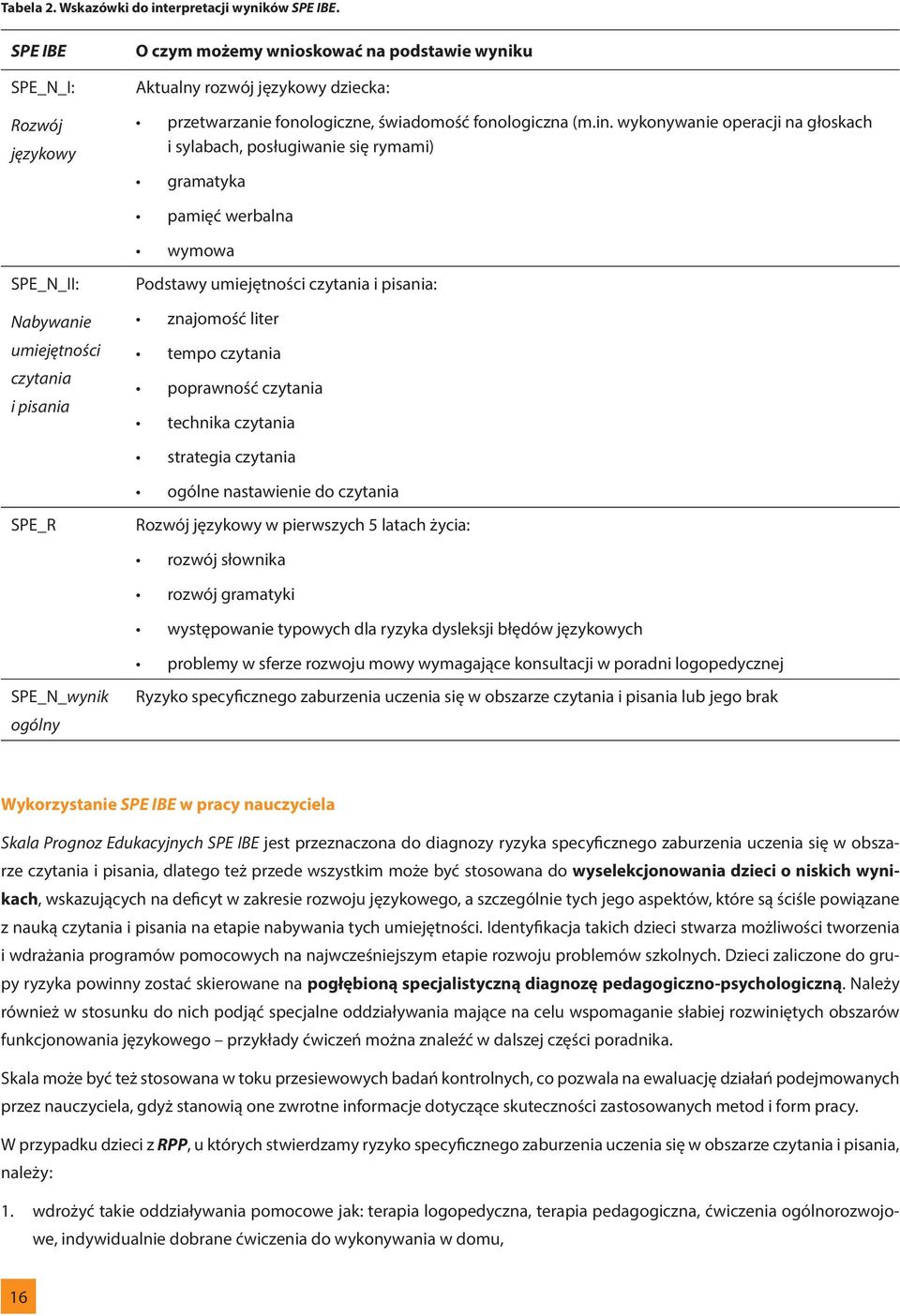 wykonywanie operacji na głoskach i sylabach, posługiwanie się rymami) gramatyka pamięć werbalna wymowa SPE_N_II: Nabywanie umiejętności czytania i pisania Podstawy umiejętności czytania i pisania: