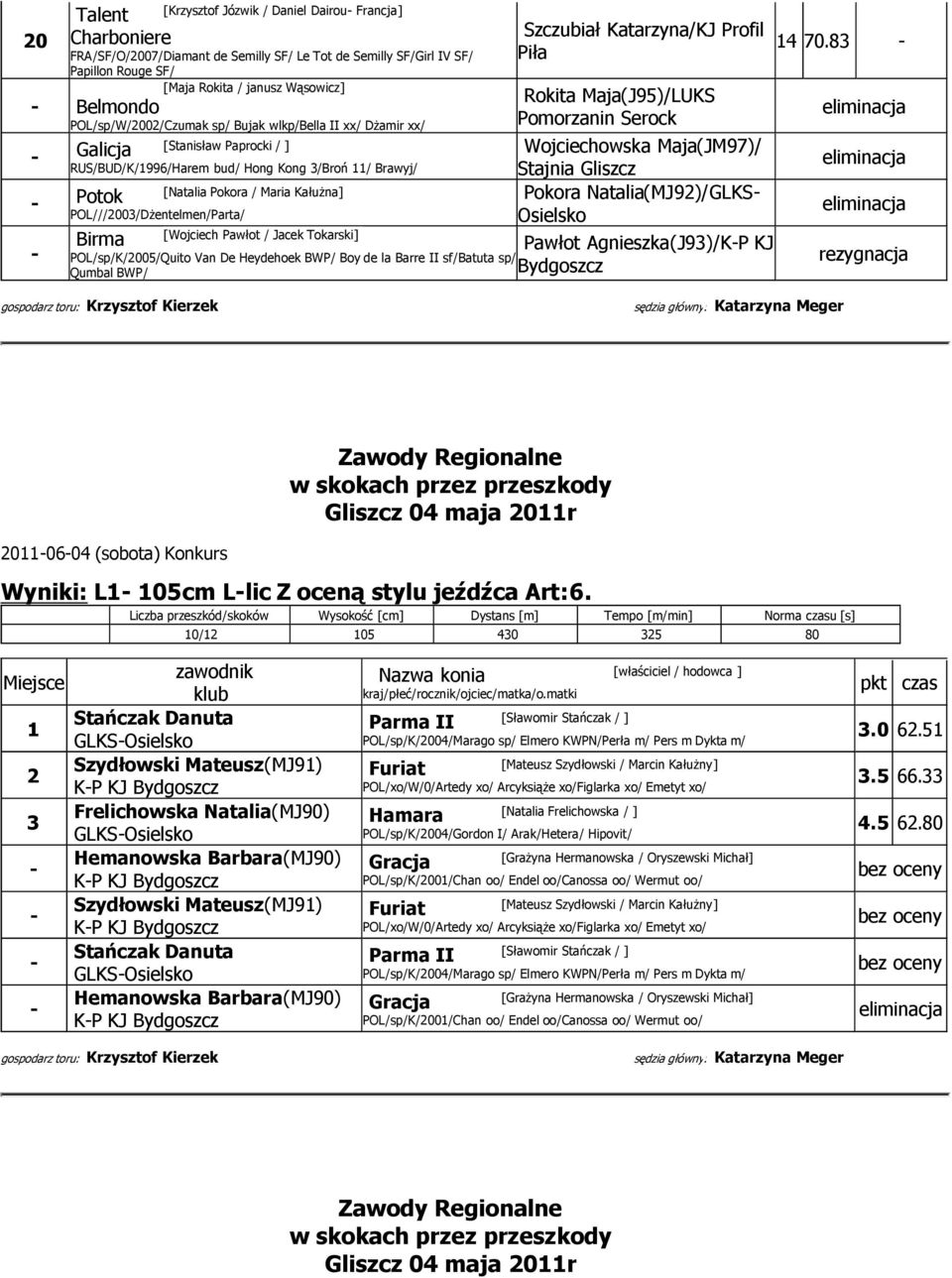 Pokora / Maria Kałużna] [Wojciech Pawłot / Jacek Tokarski] POL/sp/K/2005/Quito Van De Heydehoek BWP/ Boy de la Barre II sf/batuta sp/ Qumbal BWP/ Szczubiał Katarzyna/KJ Profil Piła Rokita